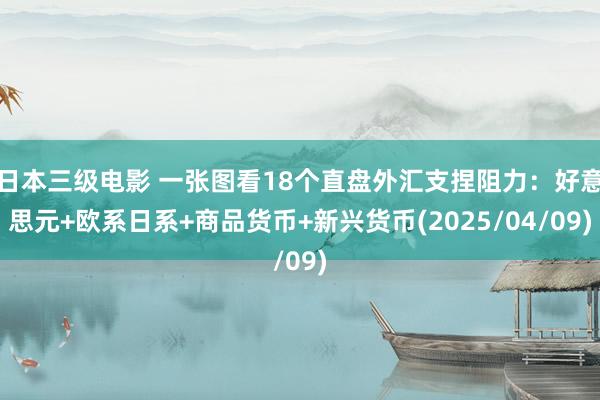 日本三级电影 一张图看18个直盘外汇支捏阻力：好意思元+欧系日系+商品货币+新兴货币(2025/04/09)